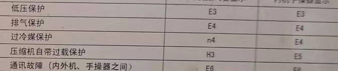 汶川空调电话在哪里找